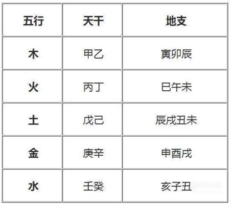 五行 火行业|八字五行属火是什么意思 五行属火的行业有哪些